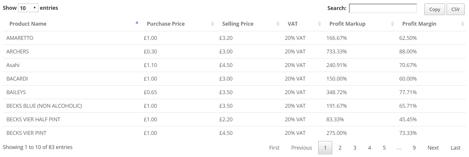 Product Margin Markup Product Margin Markup